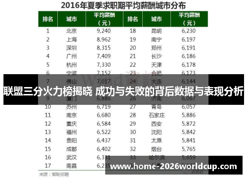 联盟三分火力榜揭晓 成功与失败的背后数据与表现分析