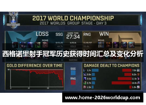 西格诺里射手冠军历史获得时间汇总及变化分析