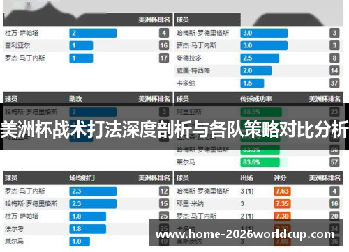 美洲杯战术打法深度剖析与各队策略对比分析