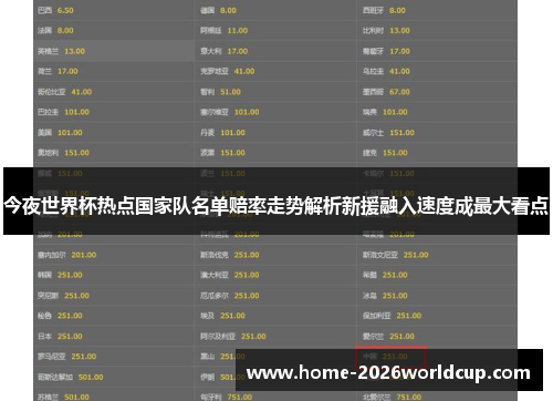 今夜世界杯热点国家队名单赔率走势解析新援融入速度成最大看点