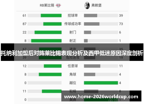 托纳利加盟后对阵莱比锡表现分析及西甲低迷原因深度剖析