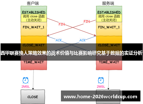 西甲联赛换人策略效果的战术价值与比赛影响研究基于数据的实证分析