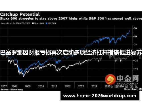 巴塞罗那因财报亏损再次启动多项经济杠杆措施促进复苏