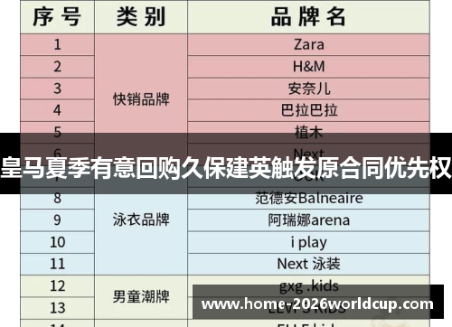皇马夏季有意回购久保建英触发原合同优先权