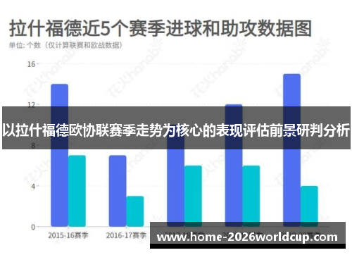 以拉什福德欧协联赛季走势为核心的表现评估前景研判分析