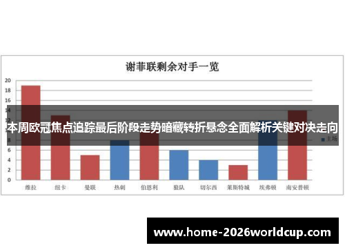 本周欧冠焦点追踪最后阶段走势暗藏转折悬念全面解析关键对决走向